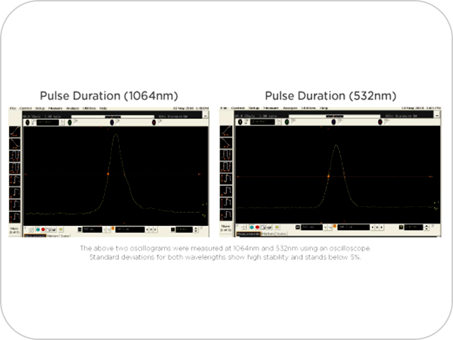 出力とパルス幅の実証済みの安定性