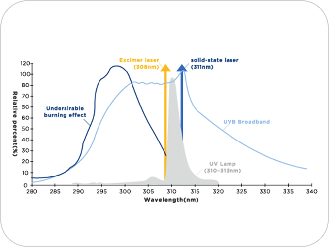 独自の高調波生成技術